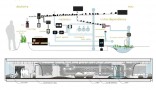 Smart Grid
